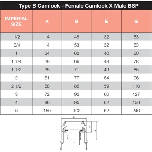 Camlock Fitting Type B